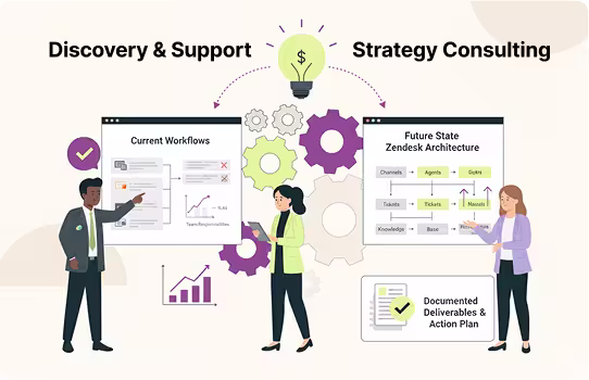 発見とサポート戦略コンサルティング