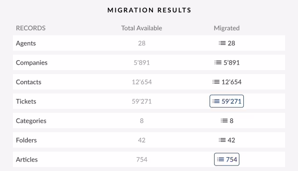 Revisar los resultados