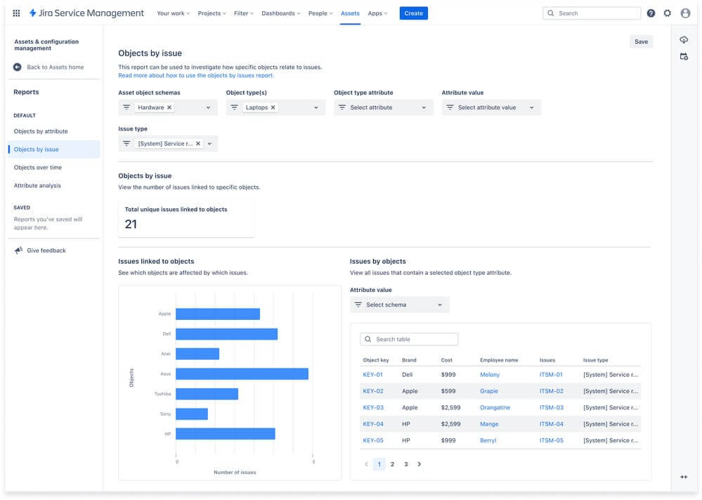 Reporting Jira Service Management