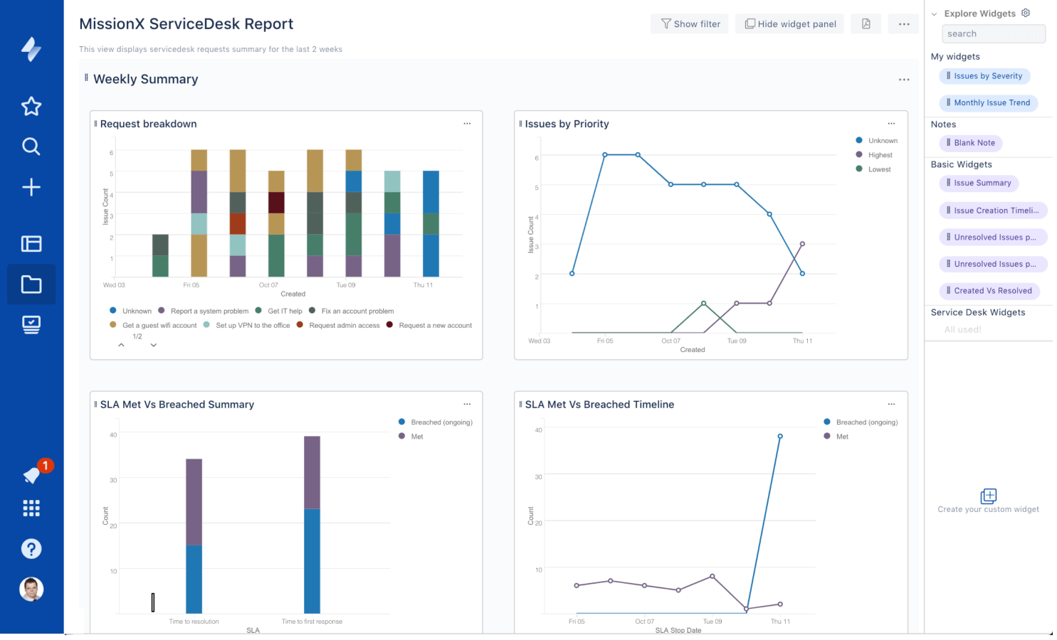 Rapports dans Jira Service Desk vs Zendesk