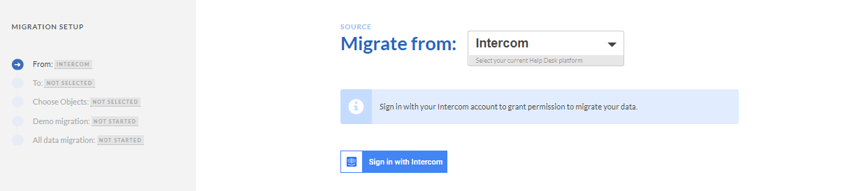 intercom as a source platform