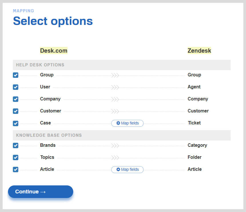 How To Migrate From Desk Com To Zendesk Step By Step Instruction