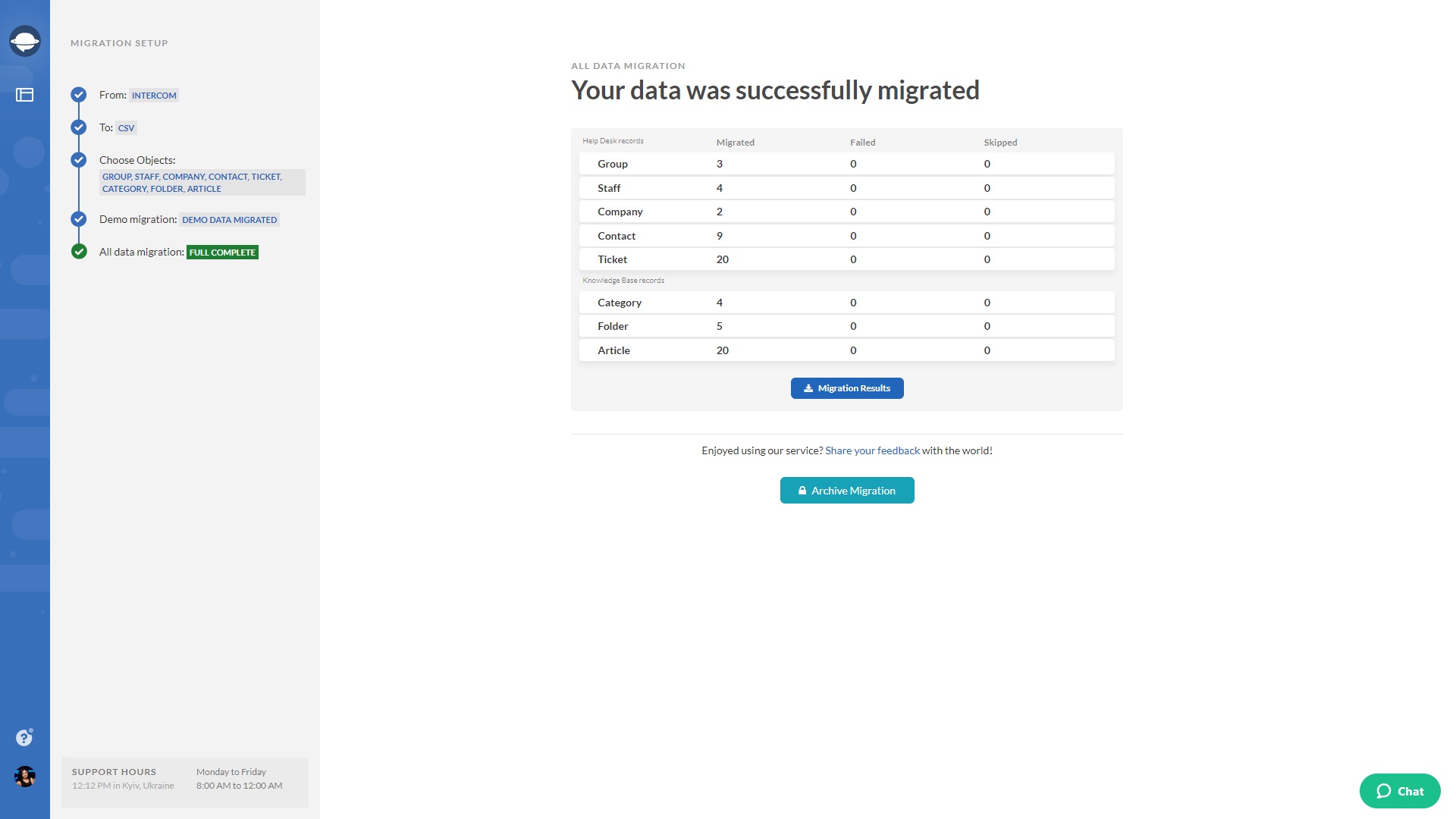 CSV Full Complete