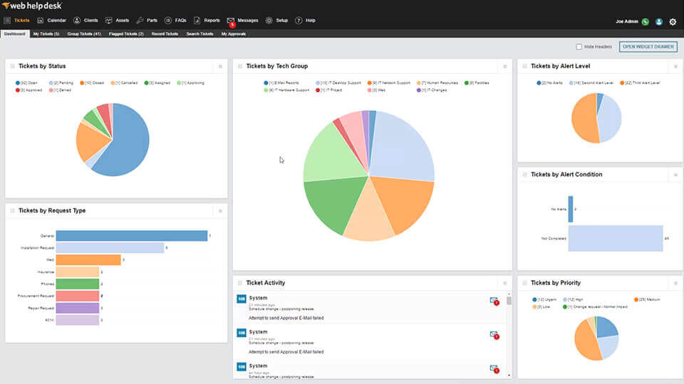 solarwinds interface