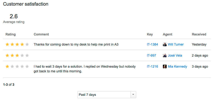Encuesta CSAT Jira Service Management
