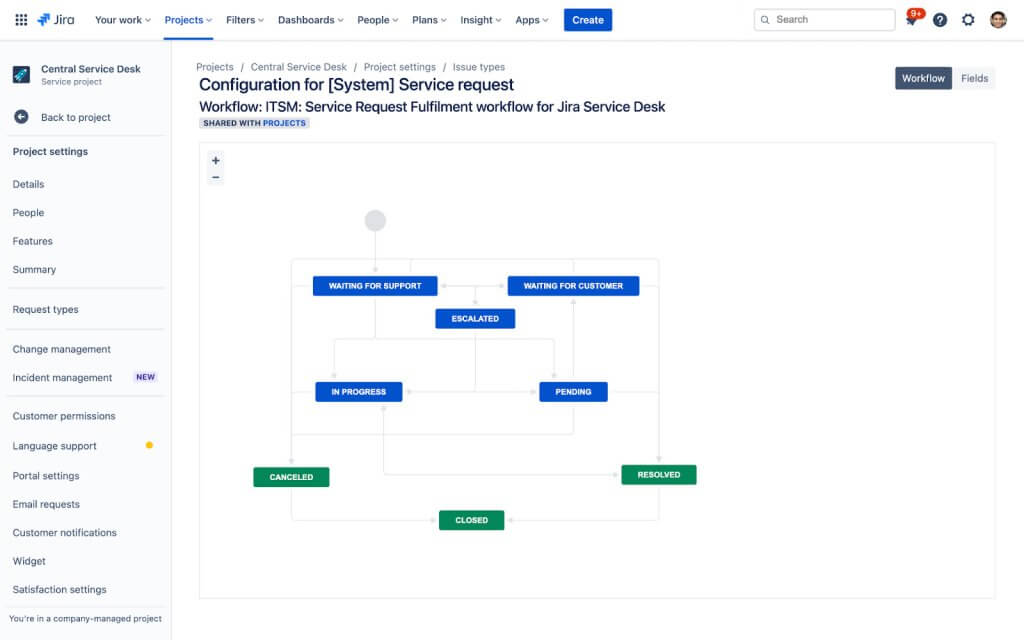 Flujos de Trabajo Personalizados Jira