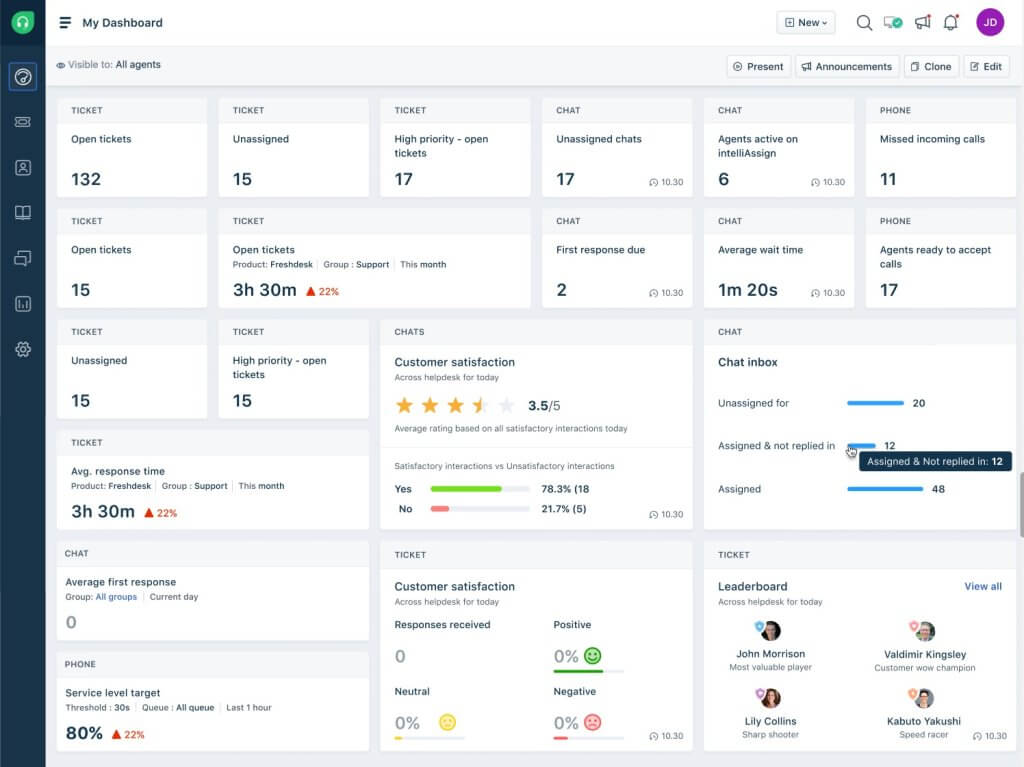 Soporte Multicanal Freshdesk