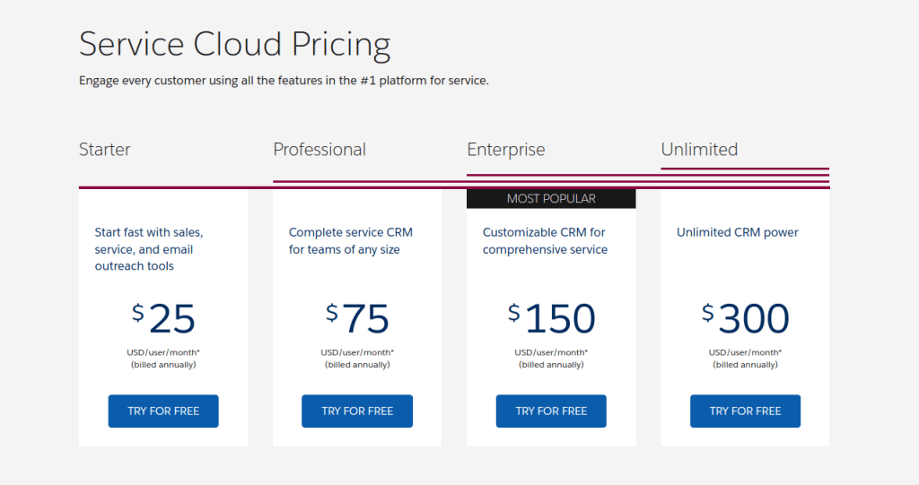 ServiceNow vs Salesforce Service Cloud Comparison Help Desk Migration