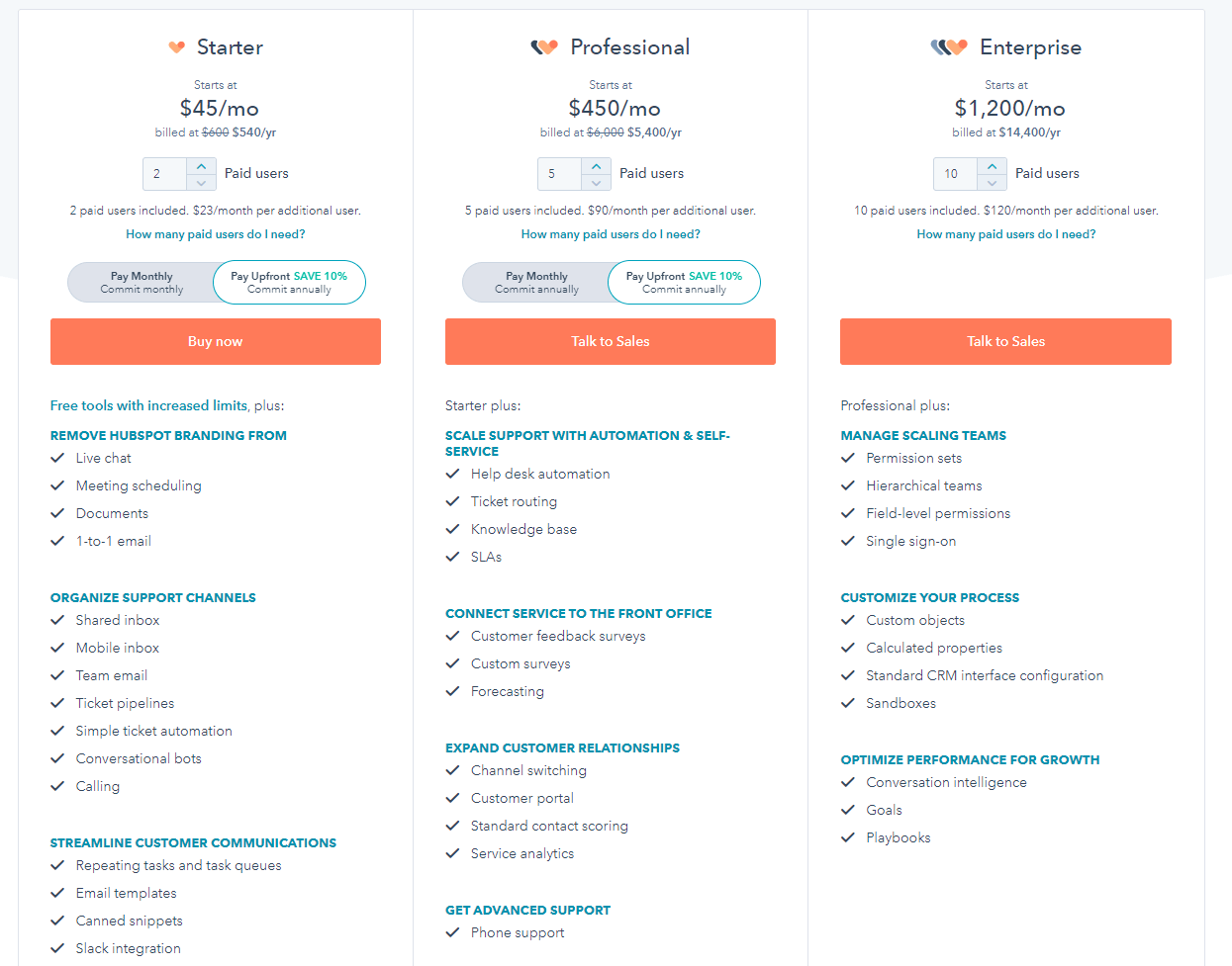 HubSpot Service Hub Pricing