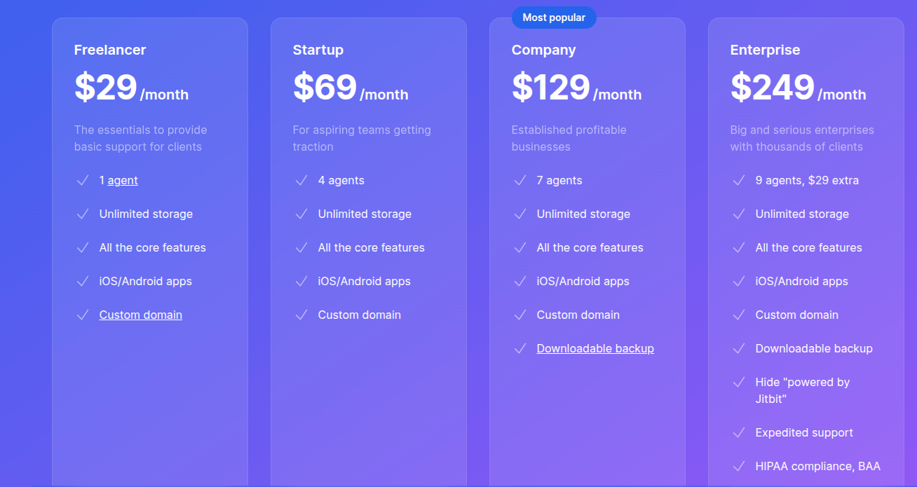 Preise JitBit Helpdesk