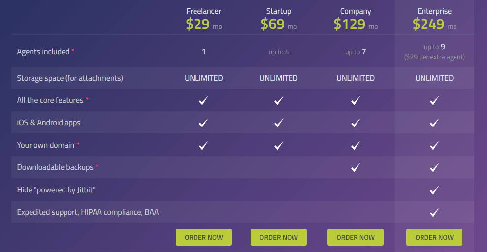 Pricing JitBit Helpdesk