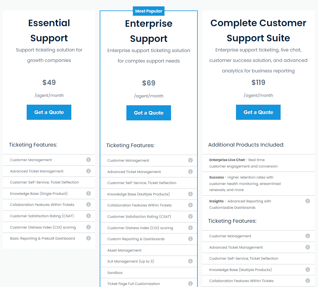 Greendesk - Affordable & Flexible Pricing for Your Business Needs