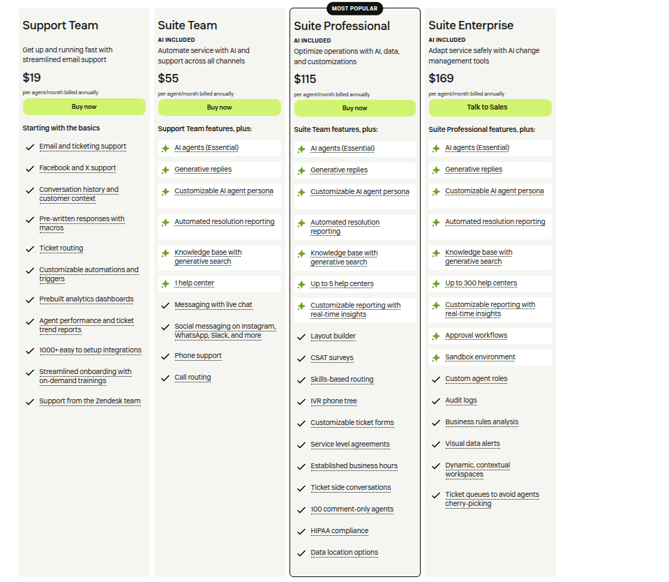 Zendesk Preise