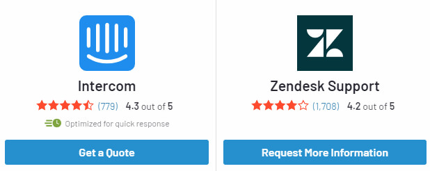 Reviews on Zendesk vs Intercom on g2crowd