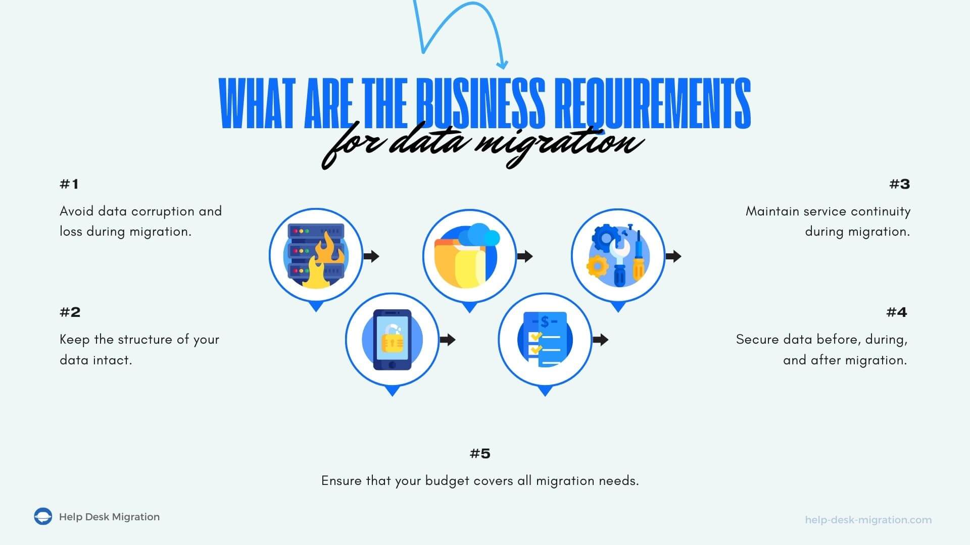 Business Requirements for Data Migration | Help Desk Migration Blog