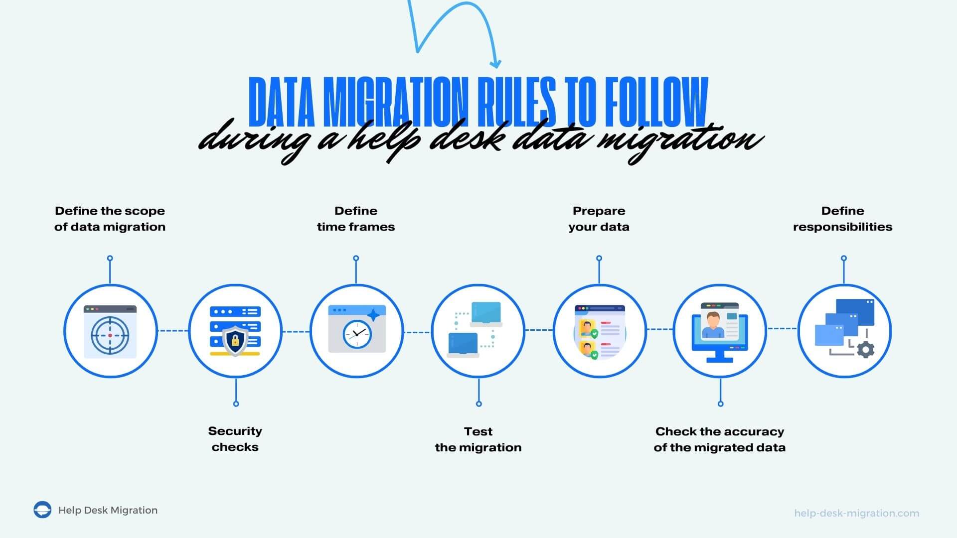 Data Migration Rules | Help Desk Migration Blog