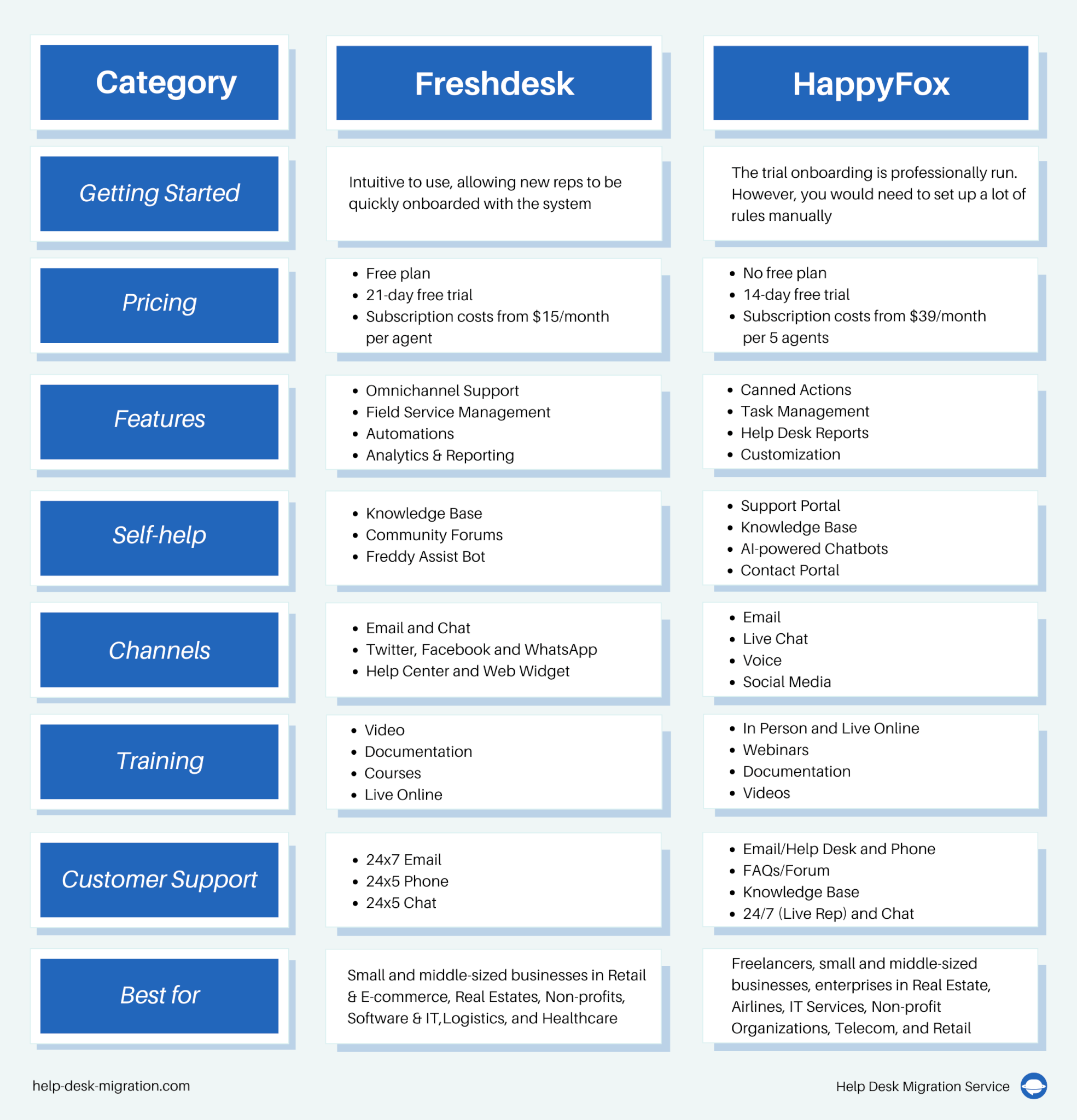 HappyFox vs Freshdesk