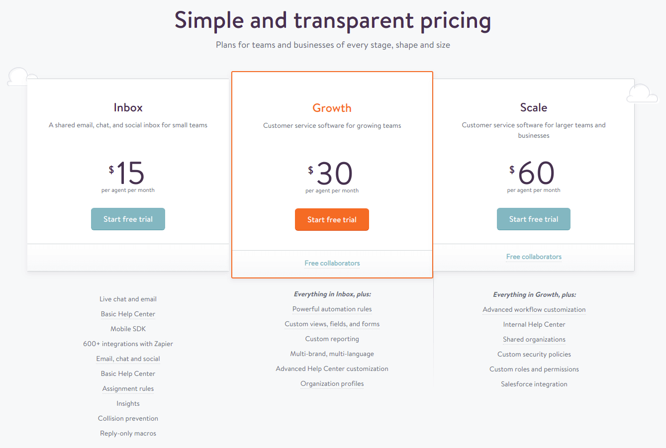 Kayako Pricing 