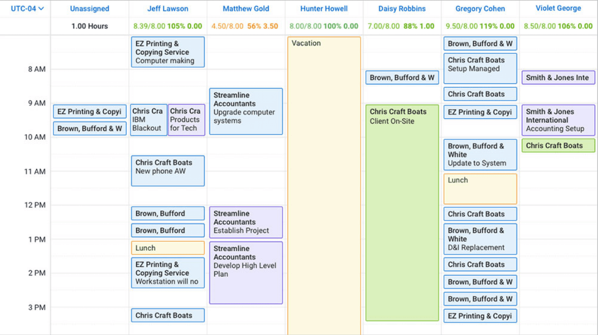 ConnectWise Time management