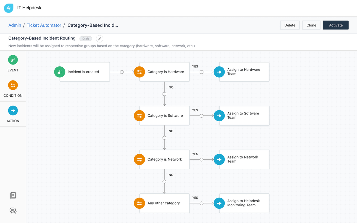 install spiceworks without scanning