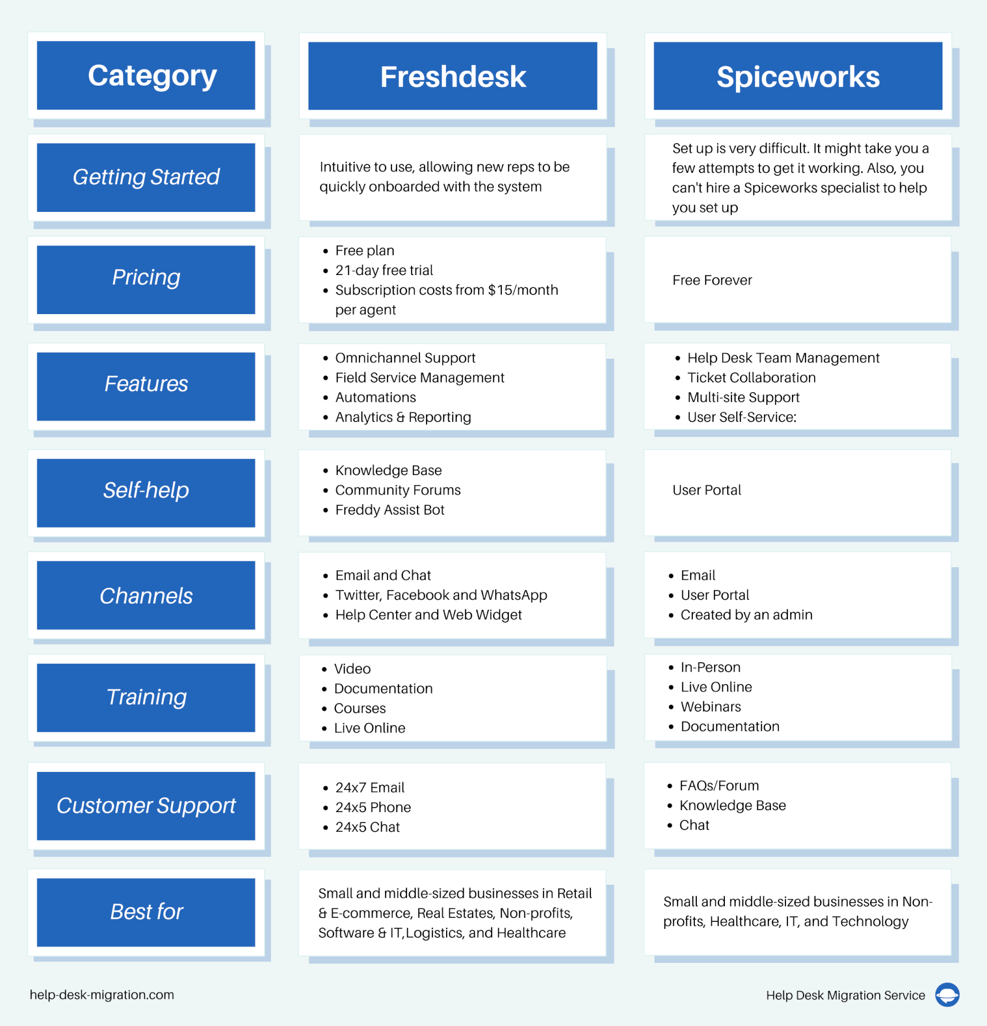 Freshdesk vs Spiceworks