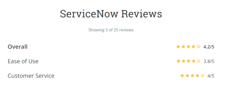 Freshservice vs ServiceNow: The Ultimate Guide to Choosing Customer ...