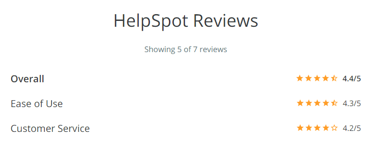 Capterra Score for HelpSpot