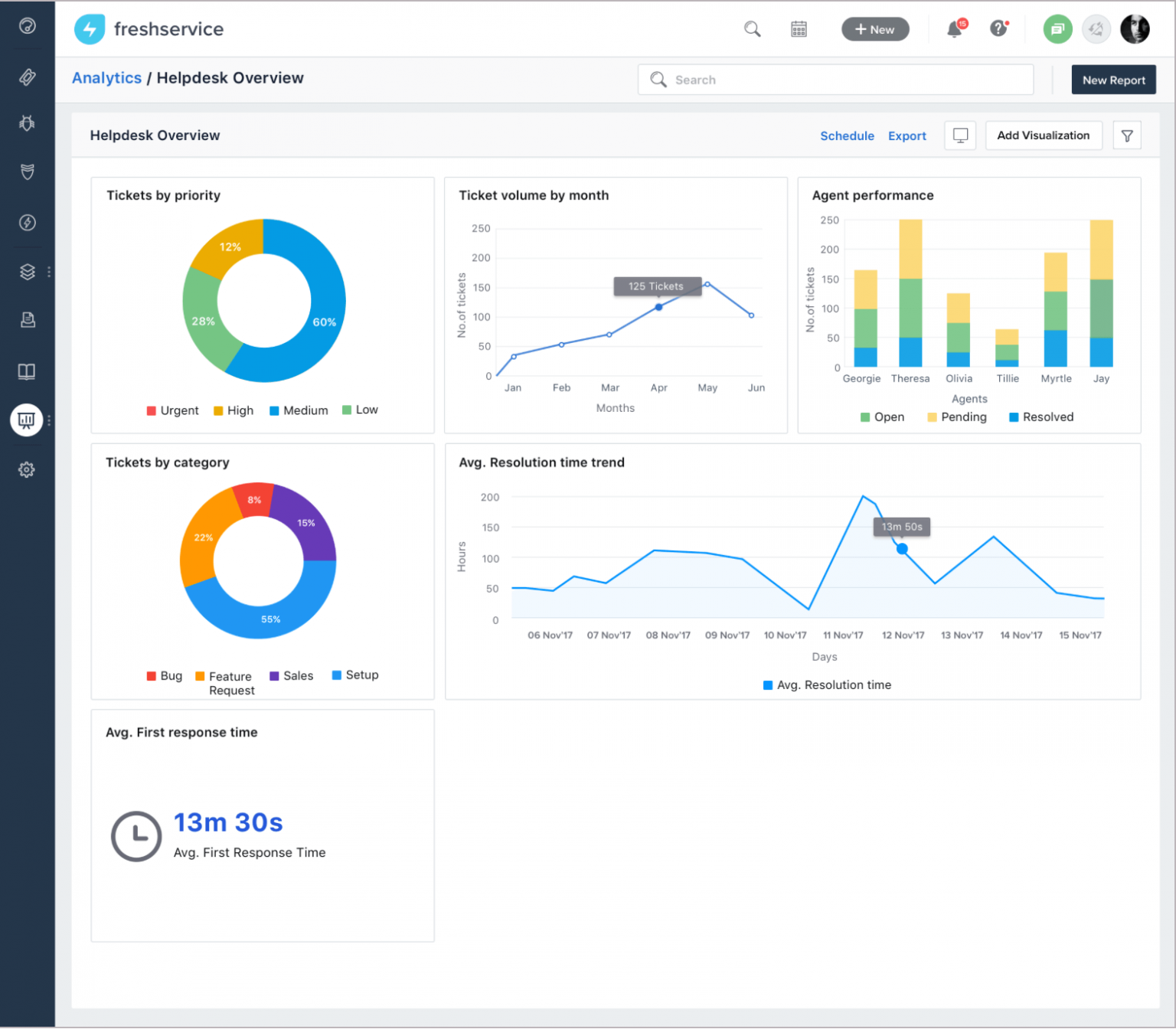 Freshservice vs ServiceNow: Which One Wins?