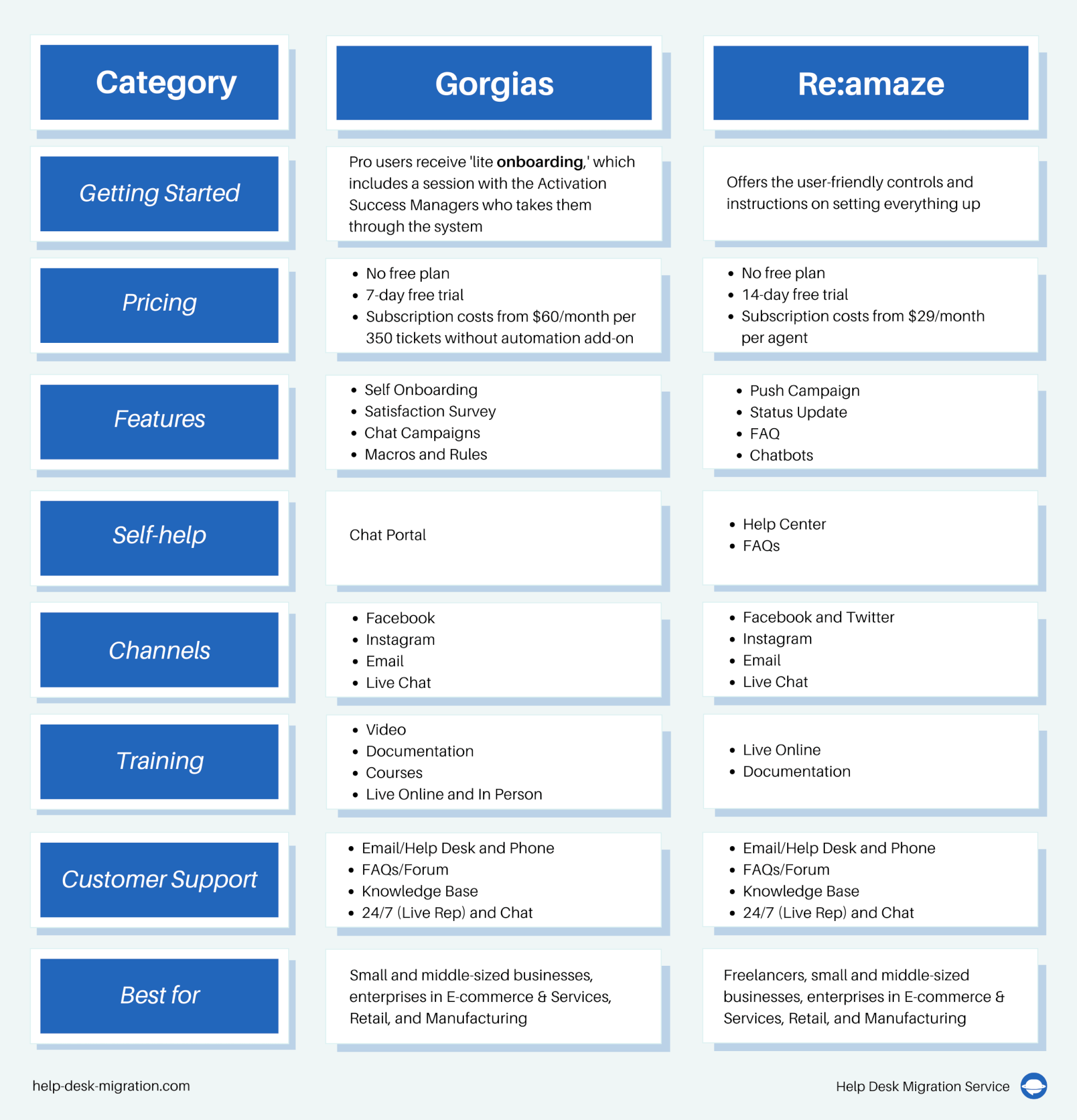 Re:amaze and RingCentral Integration Makes Customer Support Better for  Businesses - Re:amaze Blog