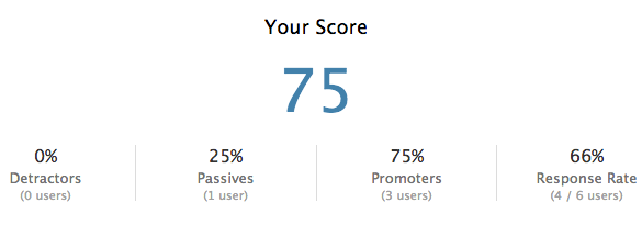 Zendesk nps scores