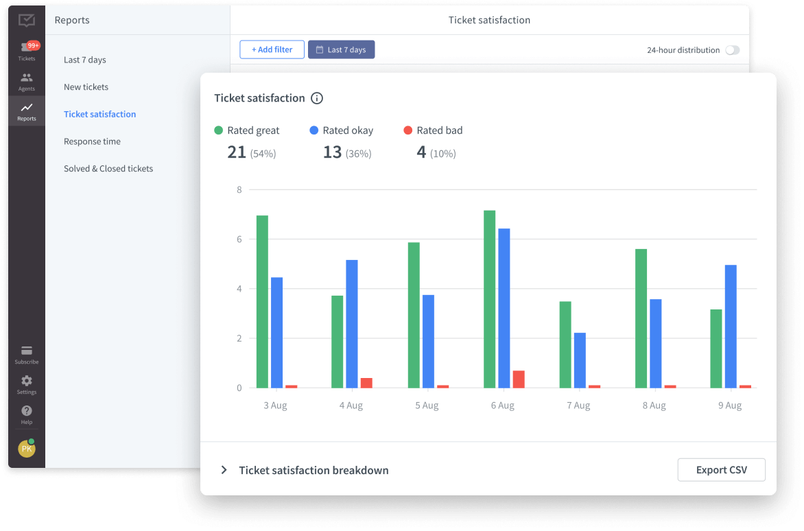 HelpDesk ticket satisfaction rates