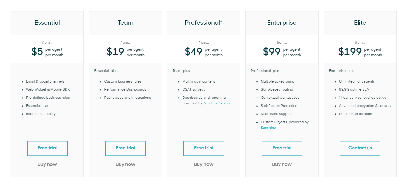 zendesk pricing