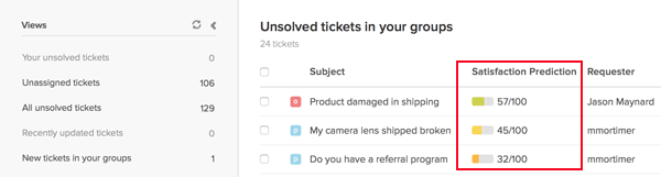 Zendesk satisfaction prediction