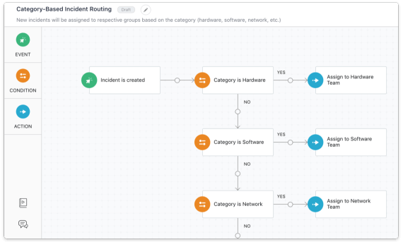 Automatisierung Freshservice Screenshot