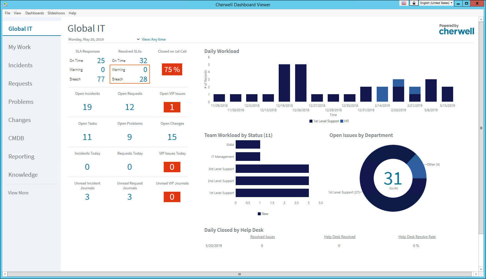 Ivanti dashboard screenshot