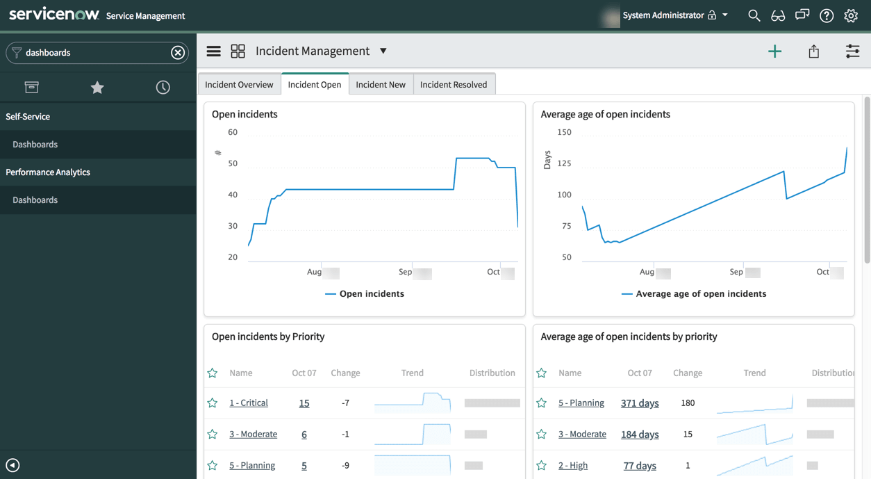 servicenow dashboard screenshot