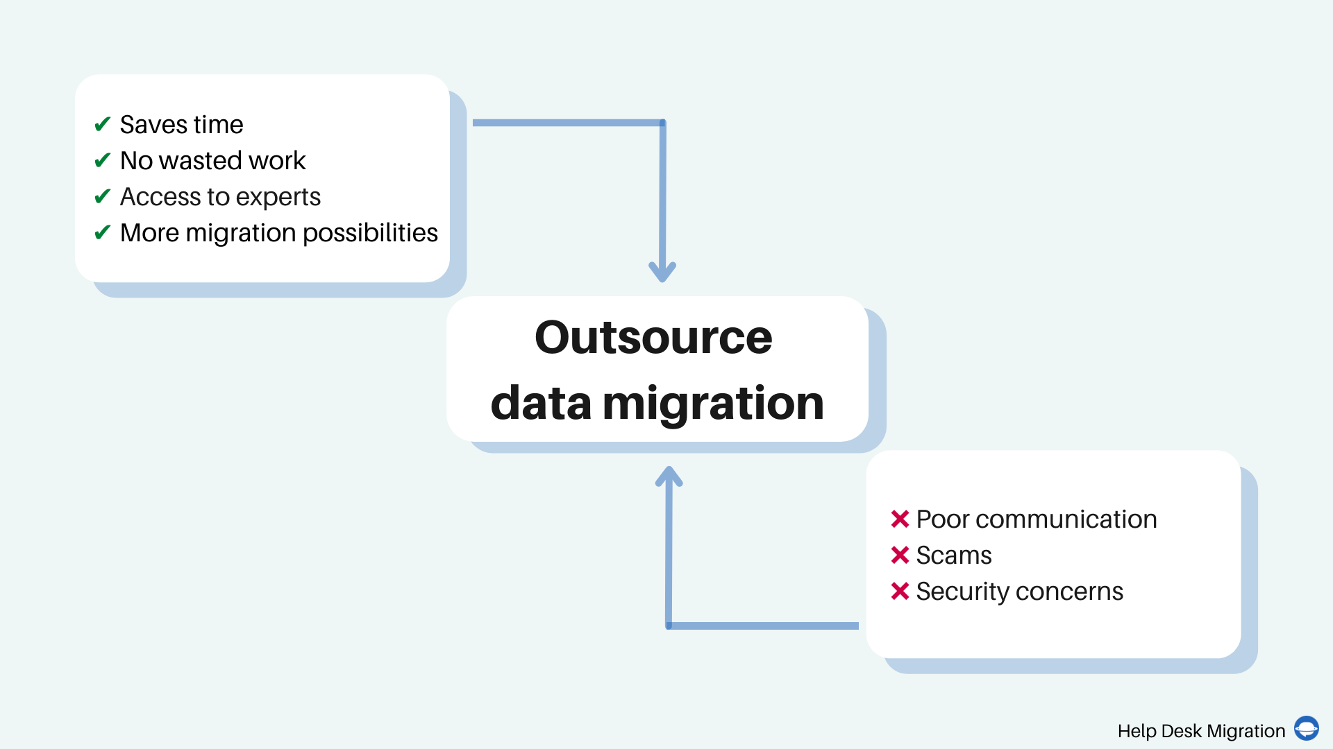 Outsource Data Migration