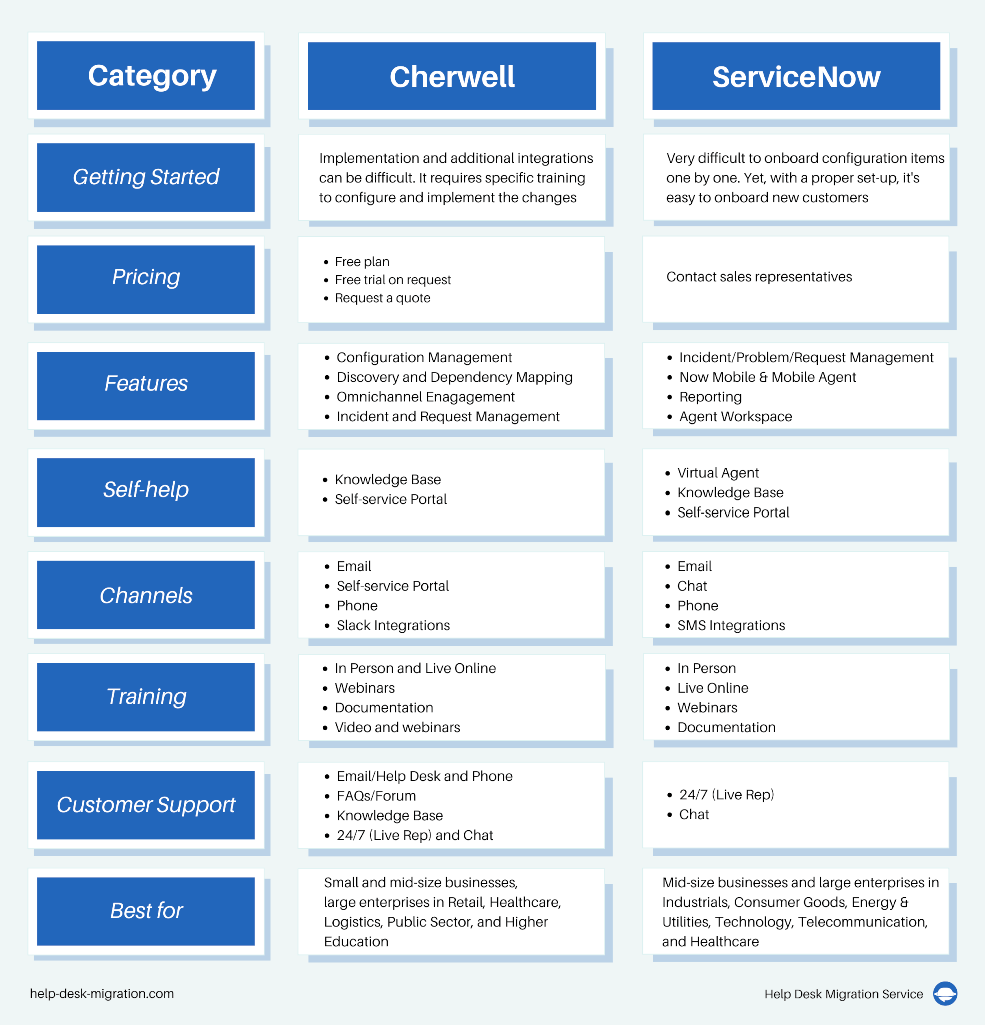 Cherwell vs ServiceNow