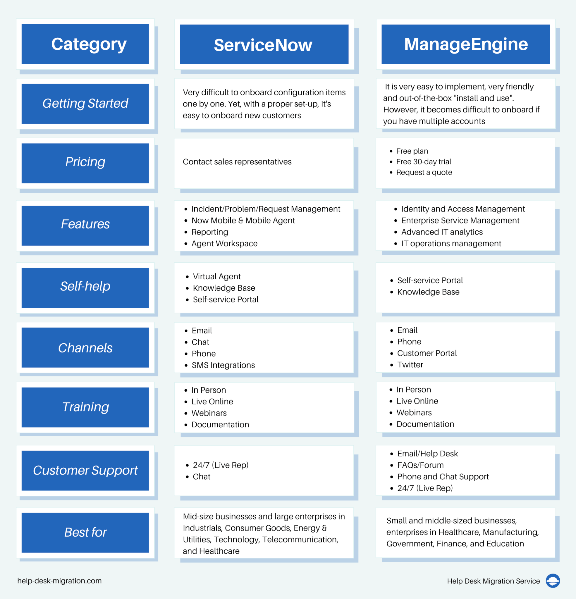 ServiceNow vs ManageEngine