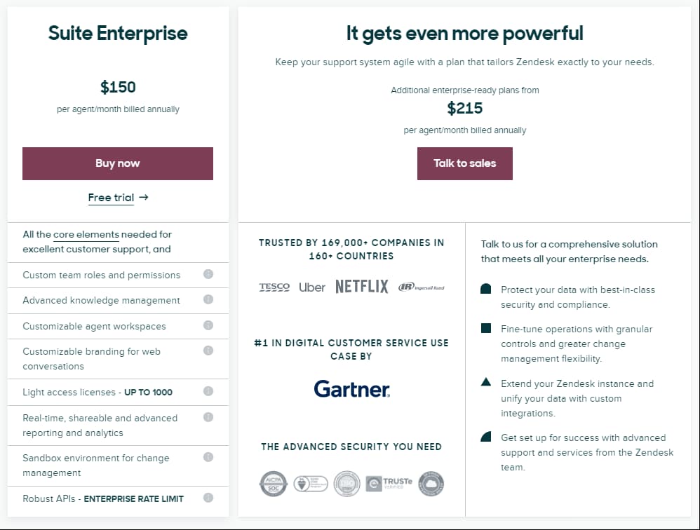 Pricing Overview of 7 Help Desk Which Works Best for You?