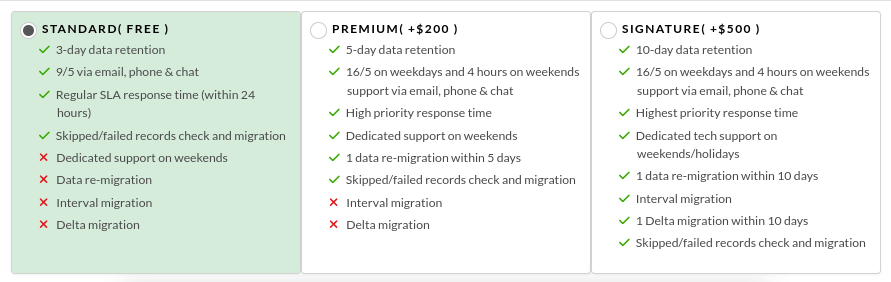 Help Desk Migration - Support Packages