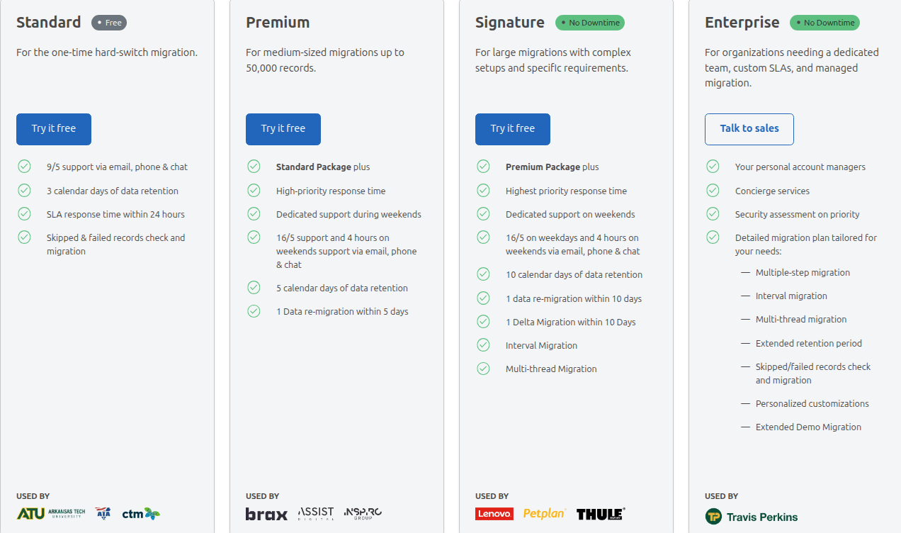 Help Desk Migration - Support Packages