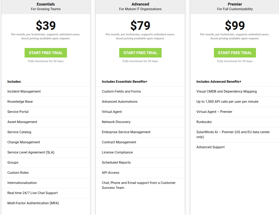 SolarWinds Pricing