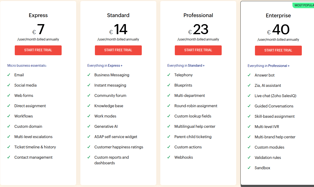 Zoho Desk Pricing