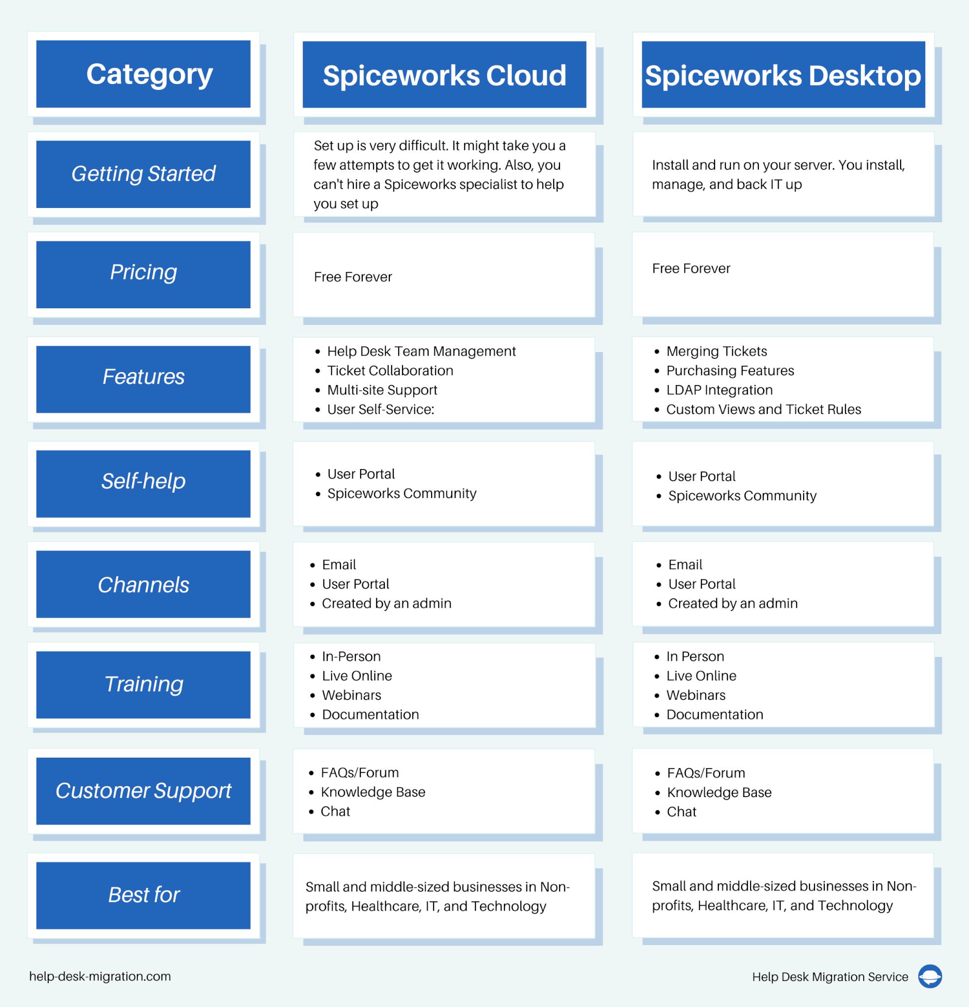 install spiceworks on hosted server