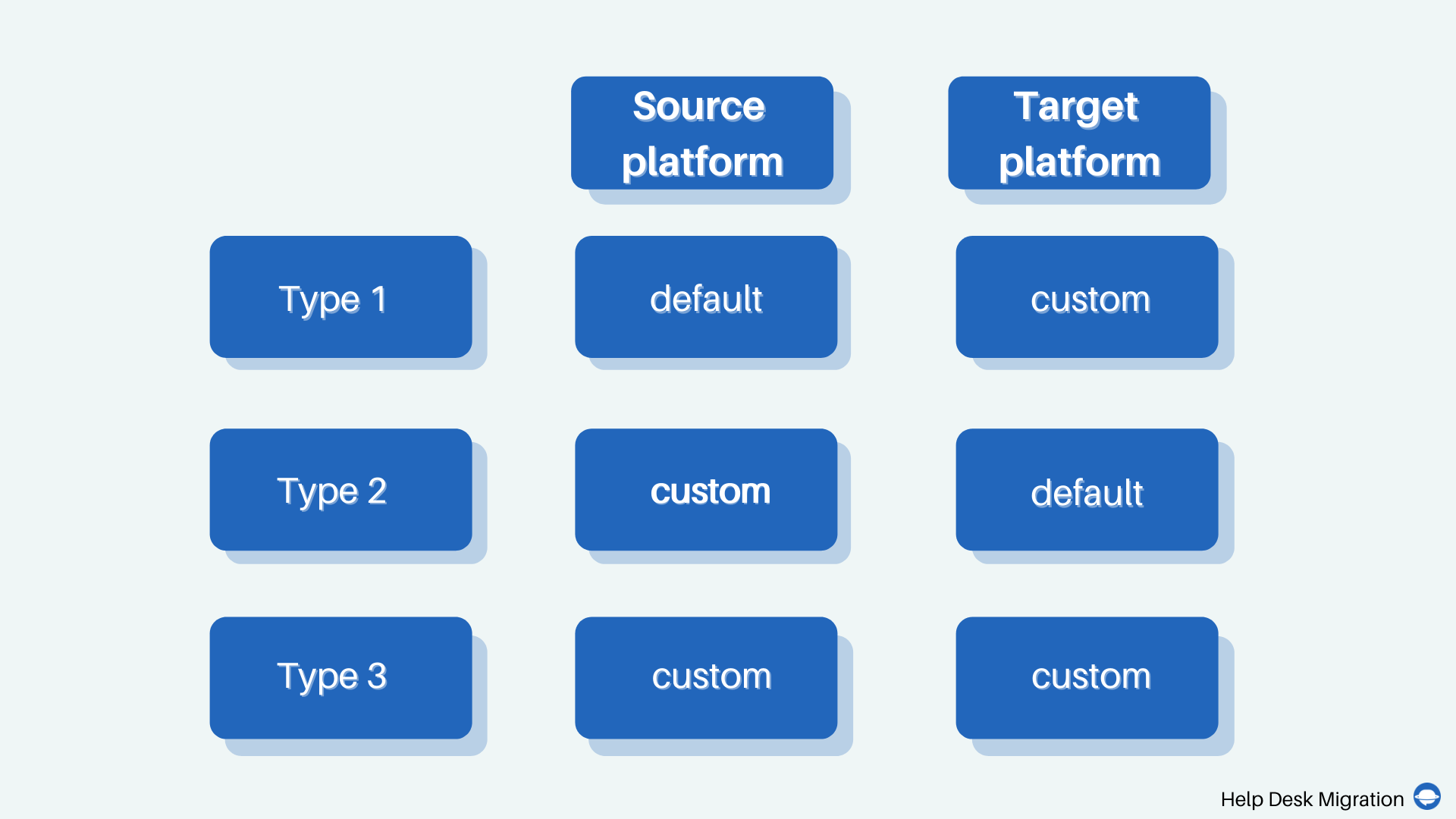 Custom Field Migration