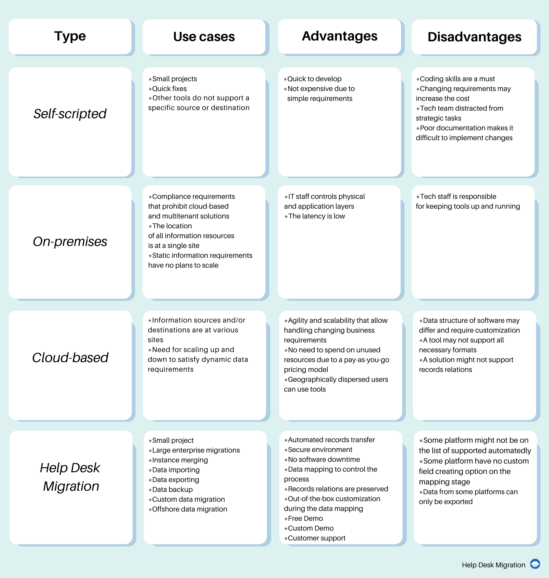 Custom Data Migration Tools