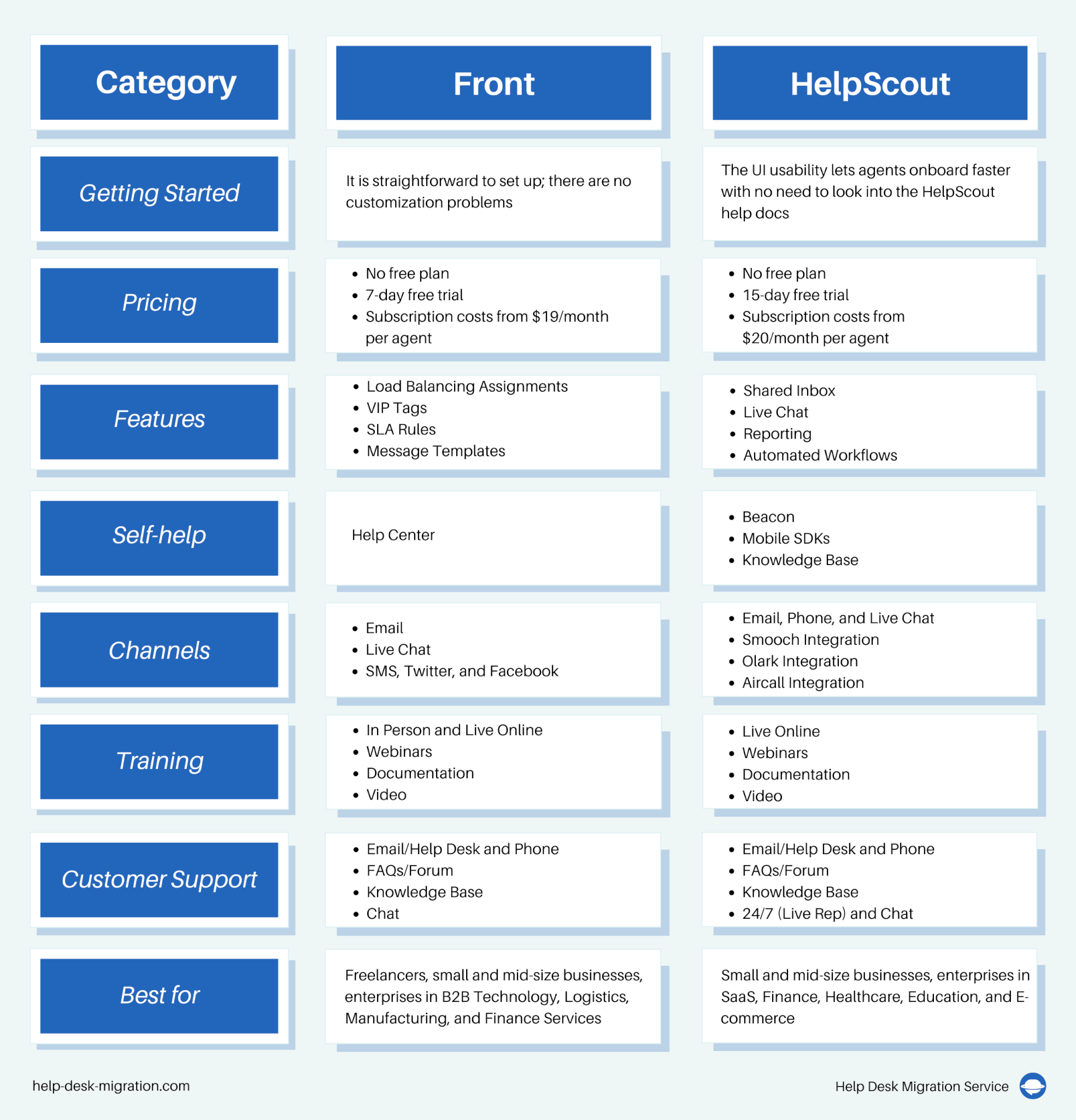 Help Scout vs Front