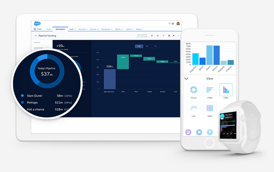 Salesforce Analytics