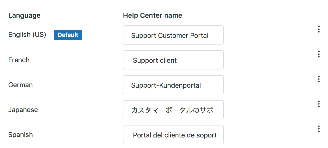 Zendesk Language List